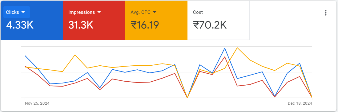 Best Front-End Developer